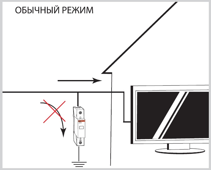 Принцип работы ОПС1 УЗИП